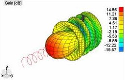 3D visualizace směrové charakteristiky